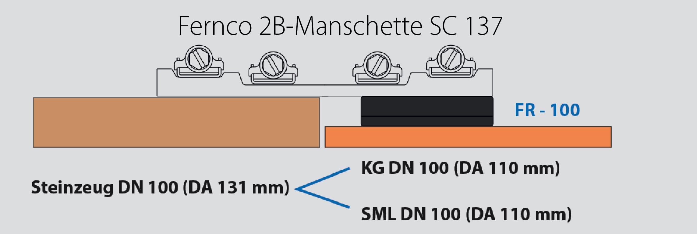 Anwendungsmöglichkeiten Flexring