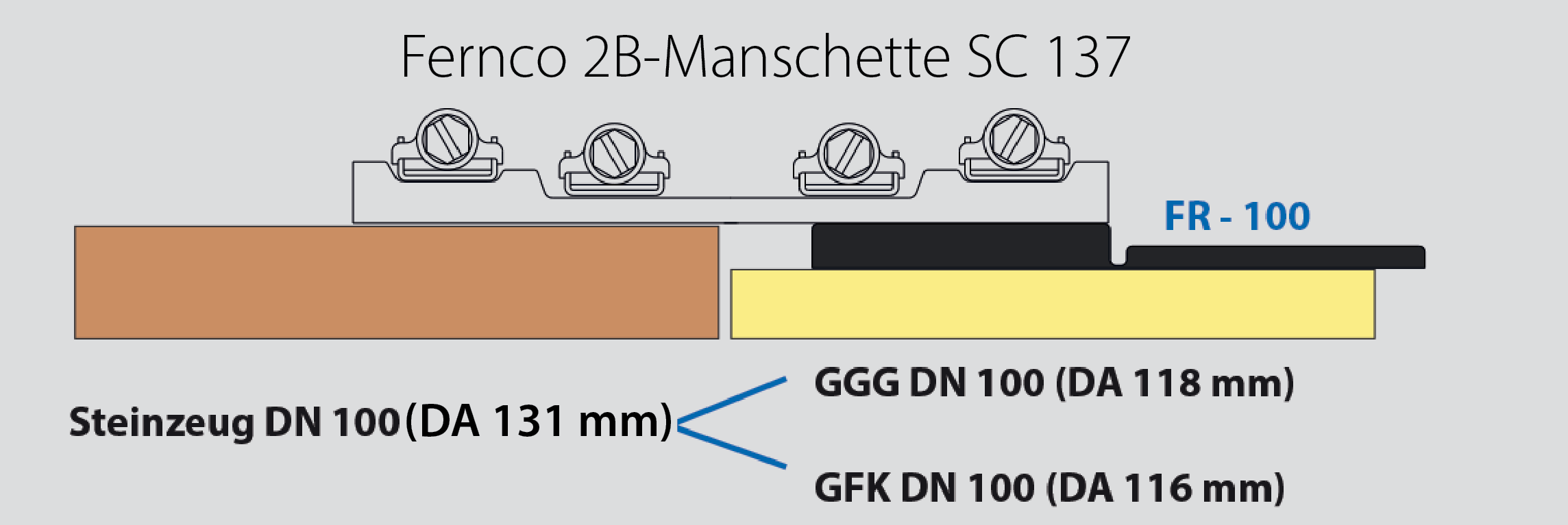 Anwendungsmöglichkeiten Flexring