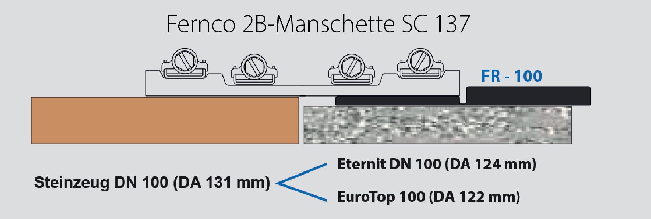 Anwendungsmöglichkeiten Flexring