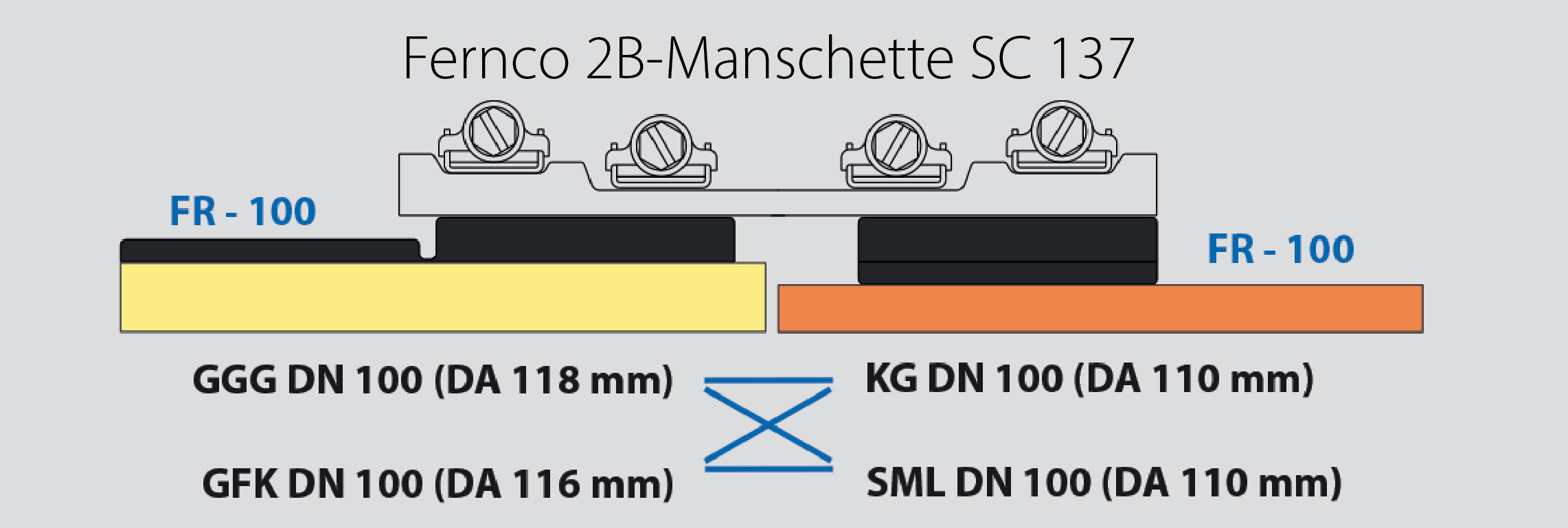 Anwendungsmöglichkeiten Flexring