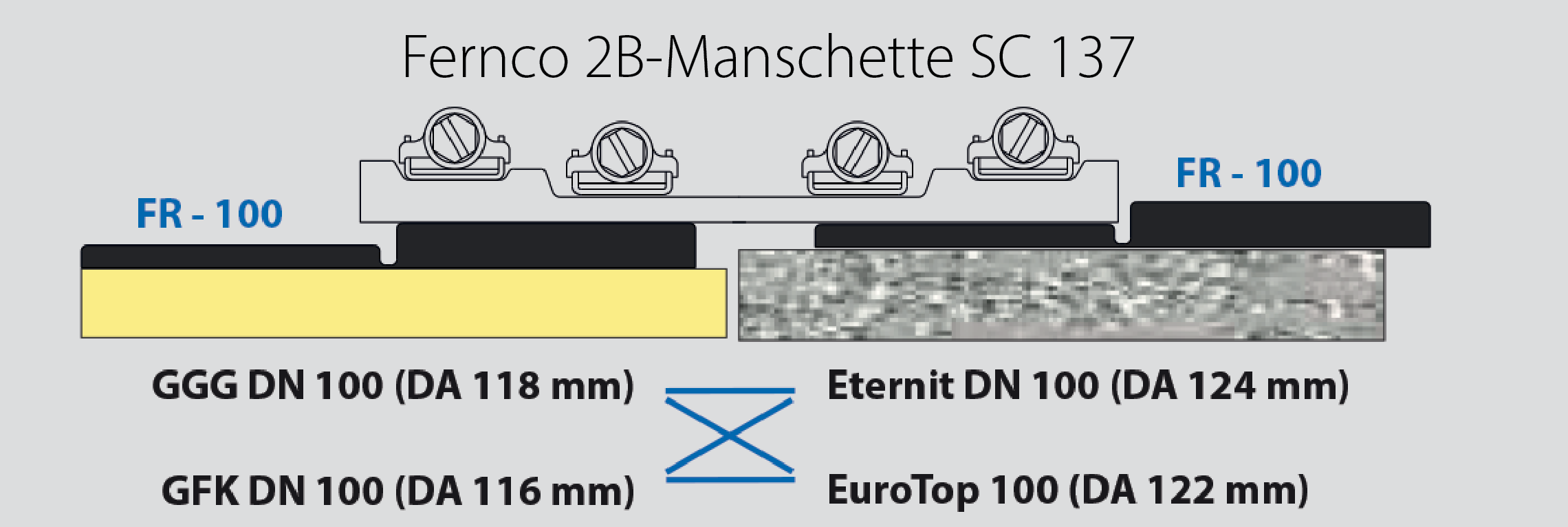 Anwendungsmöglichkeiten Flexring