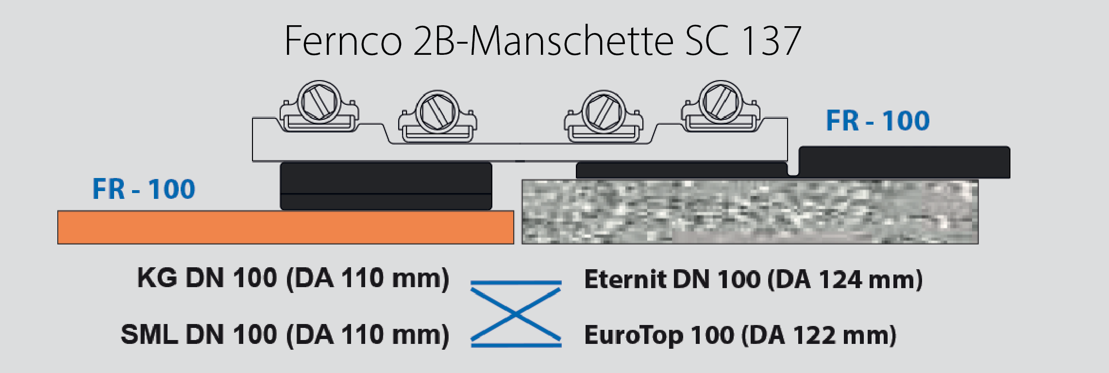 Anwendungsmöglichkeiten Flexring